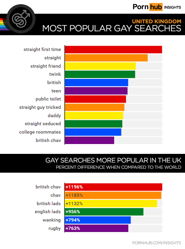 pornhub-insights-gay-uk-searches